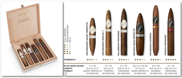 Набор сигар Davidoff Figurado Selection вид 1