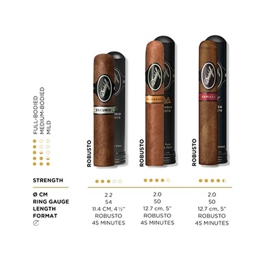 Набор сигар Davidoff Tubos Assortment Black вид 1